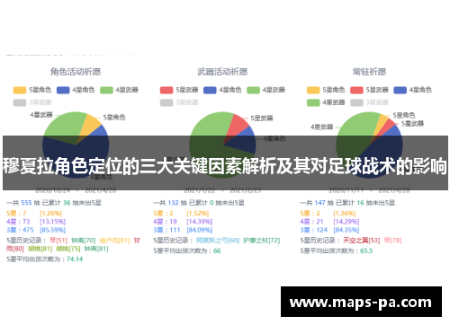 穆夏拉角色定位的三大关键因素解析及其对足球战术的影响