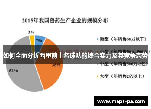 如何全面分析西甲前十名球队的综合实力及其竞争态势
