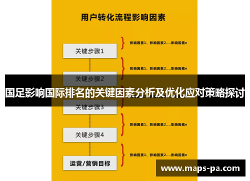 国足影响国际排名的关键因素分析及优化应对策略探讨
