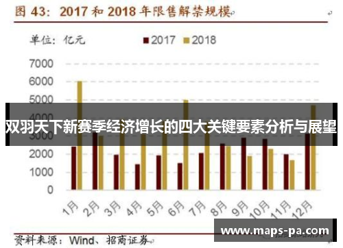 双羽天下新赛季经济增长的四大关键要素分析与展望