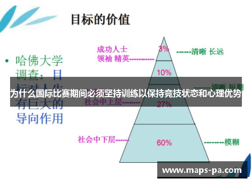 为什么国际比赛期间必须坚持训练以保持竞技状态和心理优势