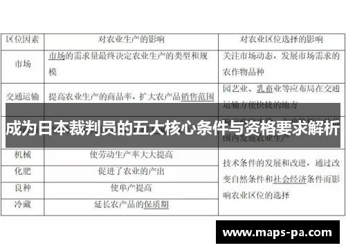 成为日本裁判员的五大核心条件与资格要求解析