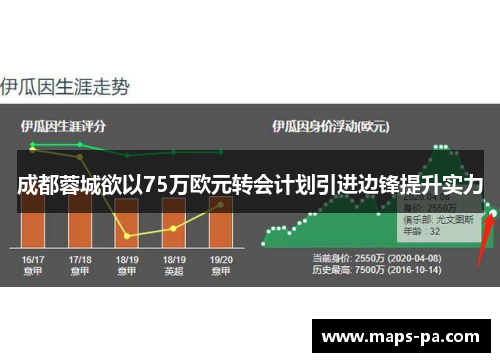 成都蓉城欲以75万欧元转会计划引进边锋提升实力