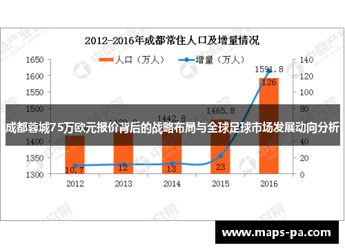 成都蓉城75万欧元报价背后的战略布局与全球足球市场发展动向分析