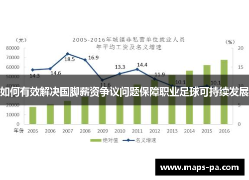 如何有效解决国脚薪资争议问题保障职业足球可持续发展