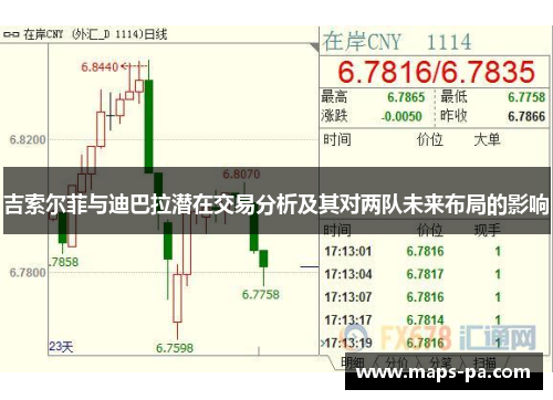 吉索尔菲与迪巴拉潜在交易分析及其对两队未来布局的影响
