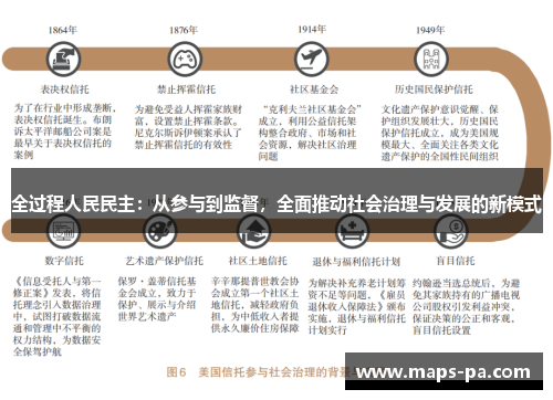 全过程人民民主：从参与到监督，全面推动社会治理与发展的新模式