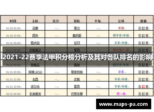 2021-22赛季法甲积分榜分析及其对各队排名的影响