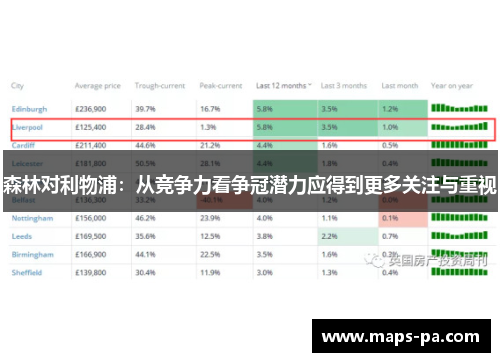 森林对利物浦：从竞争力看争冠潜力应得到更多关注与重视