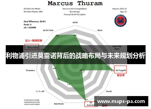 利物浦引进莫雷诺背后的战略布局与未来规划分析