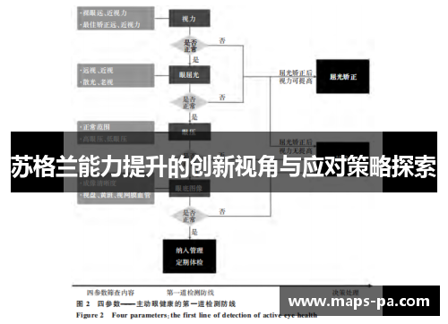 苏格兰能力提升的创新视角与应对策略探索