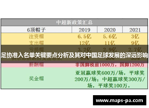 足协准入名单关键要点分析及其对中国足球发展的深远影响