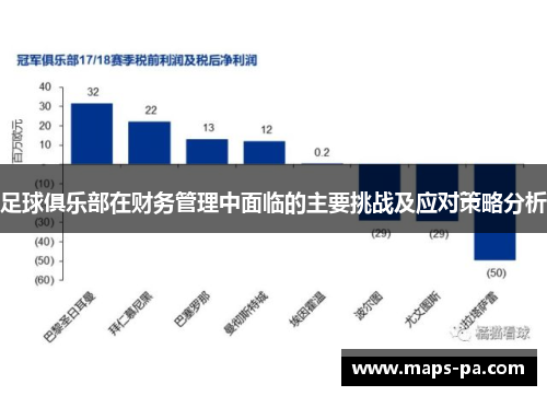 足球俱乐部在财务管理中面临的主要挑战及应对策略分析