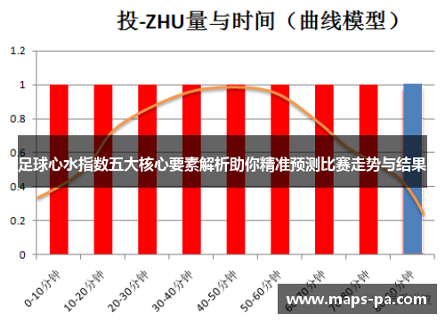 足球心水指数五大核心要素解析助你精准预测比赛走势与结果