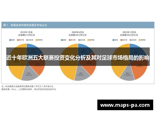 近十年欧洲五大联赛投资变化分析及其对足球市场格局的影响