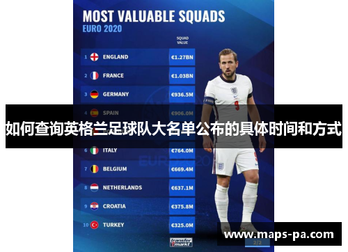 如何查询英格兰足球队大名单公布的具体时间和方式