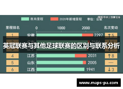 英冠联赛与其他足球联赛的区别与联系分析 英冠联赛与其他足球联赛的区别与联系分析