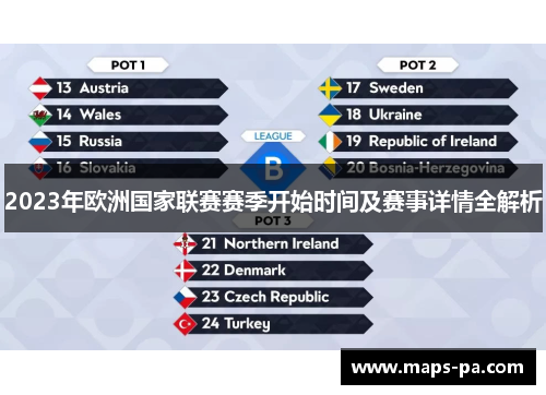 2023年欧洲国家联赛赛季开始时间及赛事详情全解析