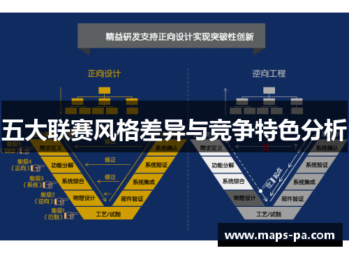 五大联赛风格差异与竞争特色分析