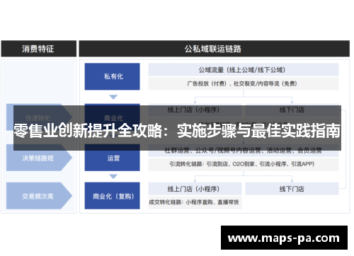 零售业创新提升全攻略:实施步骤与最佳实践指南 零售业创新提升全攻略:实施步骤与最佳实践指南