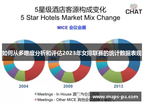 如何从多维度分析和评估2023年女排联赛的统计数据表现