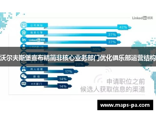 沃尔夫斯堡宣布精简非核心业务部门优化俱乐部运营结构 沃尔夫斯堡宣布精简非核心业务部门优化俱乐部运营结构