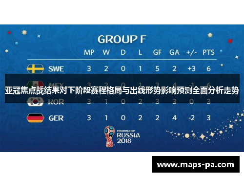 亚冠焦点战结果对下阶段赛程格局与出线形势影响预测全面分析走势 亚冠焦点战结果对下阶段赛程格局与出线形势影响预测全面分析走势